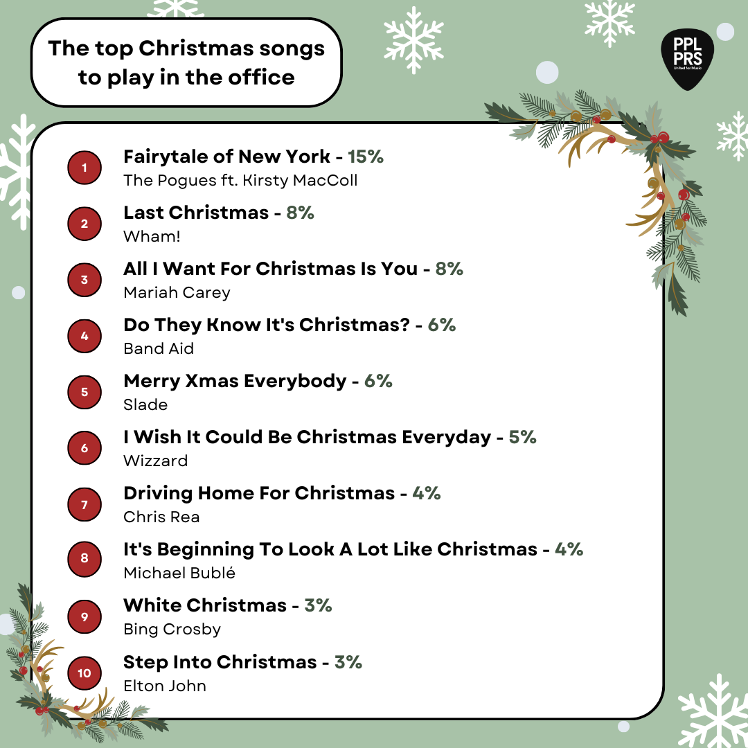 christmas music quiz: questions and answers for your office